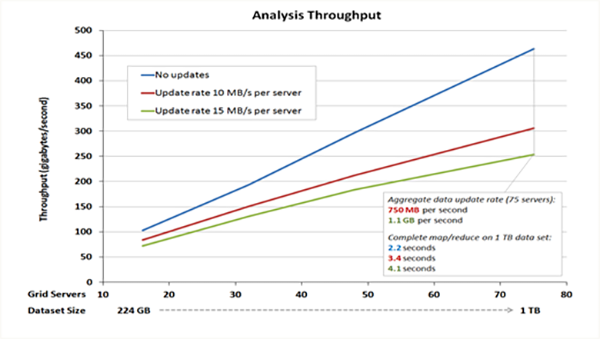 scaleout software performance