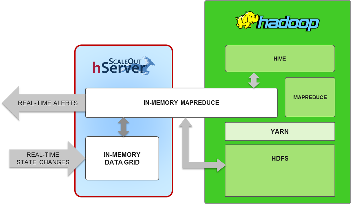 in-memory mapreduce