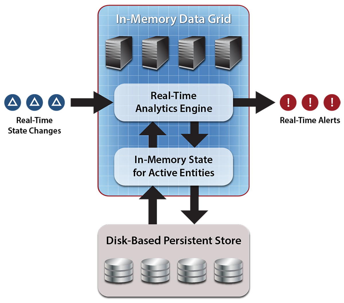 Fig53_real_time_analytics