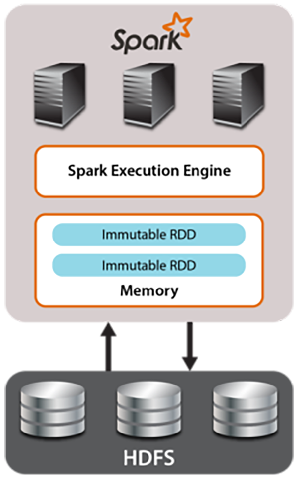 Fig54_spark1