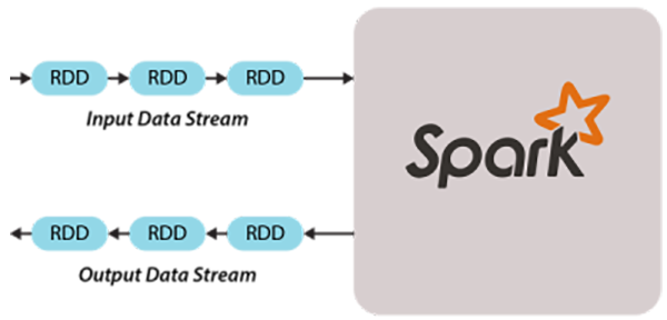 Fig55_spark2