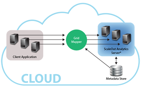 Fig41_cloud_deployment