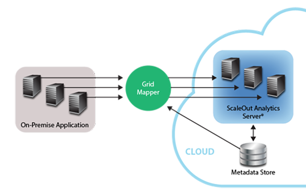 Fig42_cloud_premise