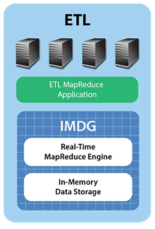 Fig49_etl_in_memory