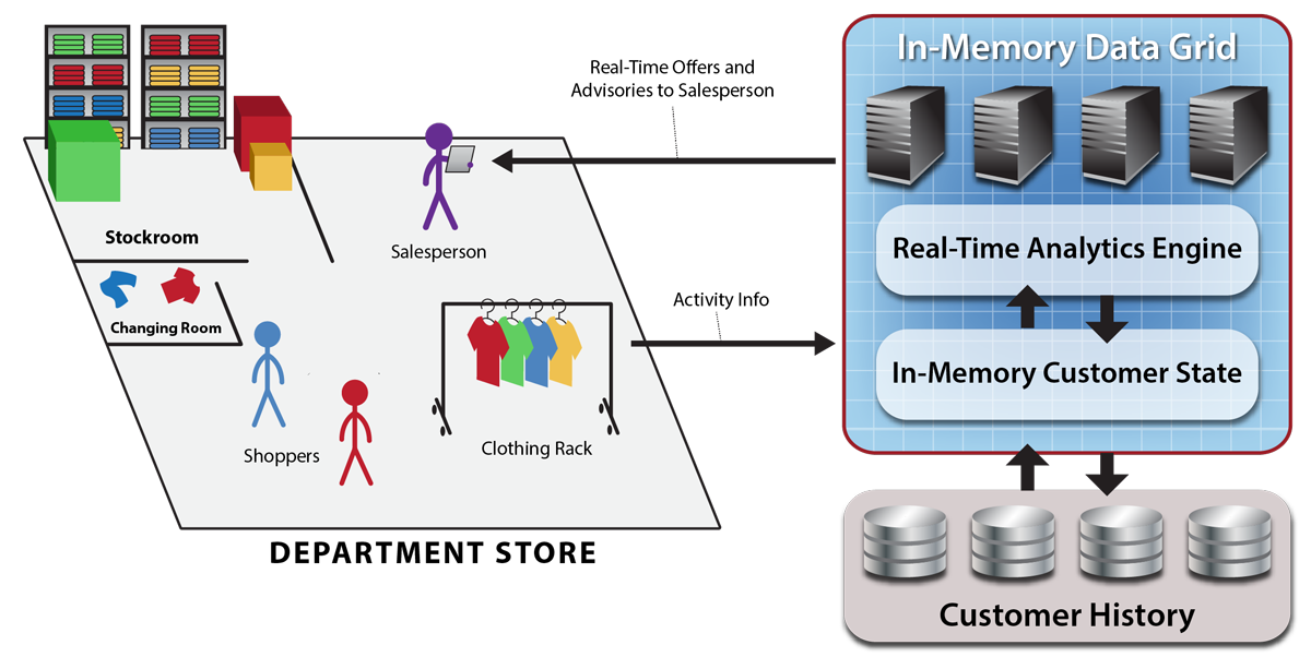 Fig59_real_time_analytics_retail