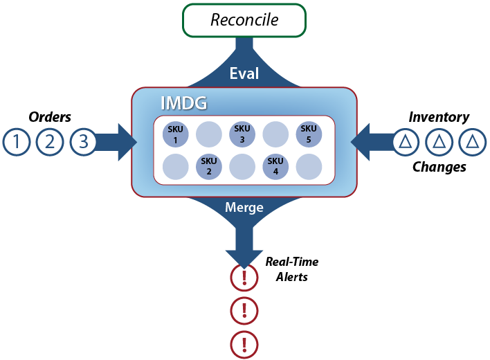 Fig65_inventory_reconciliation