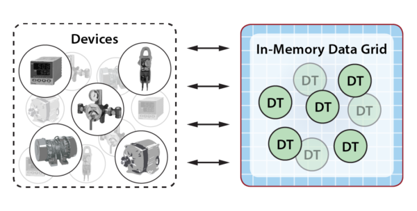 digital twin builder