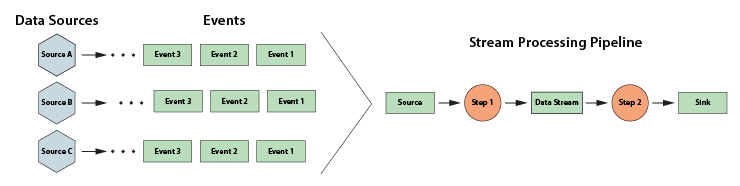 real-time digital twins simplify code