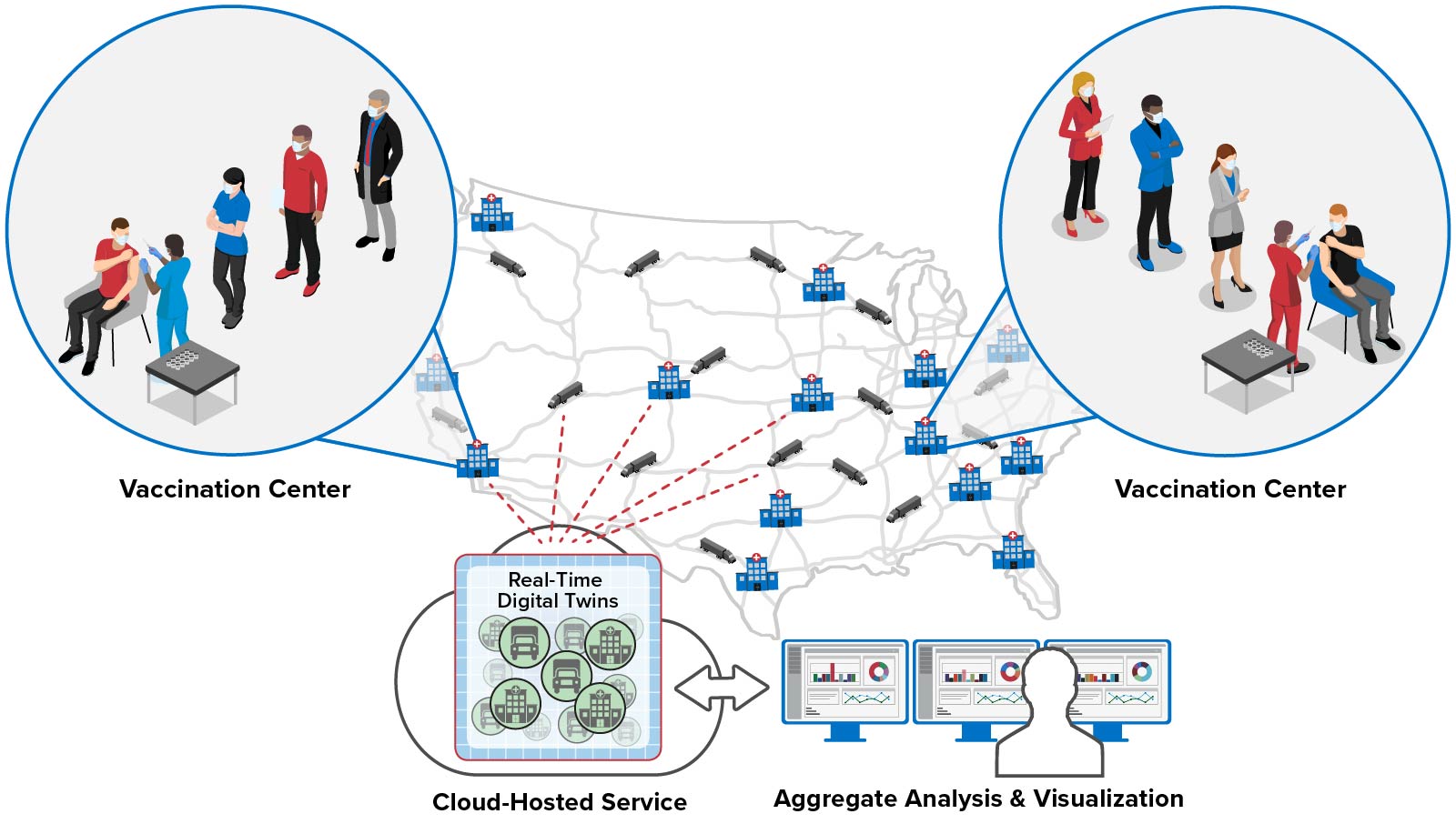 Digital twins can help expedite vaccine distribution by collecting and analyzing data in real time from 50K+ vaccination centers and shipments.