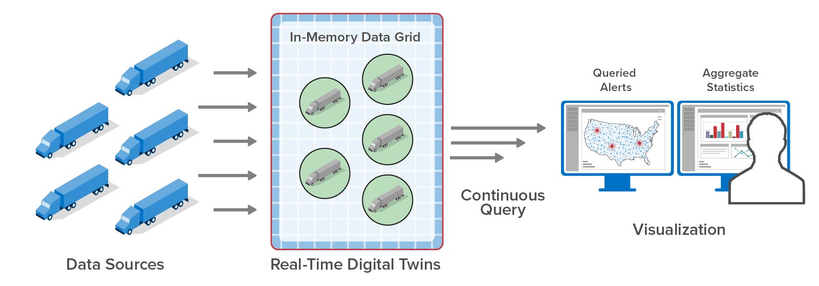 Continuous query results can be displayed with geospatial mapping.