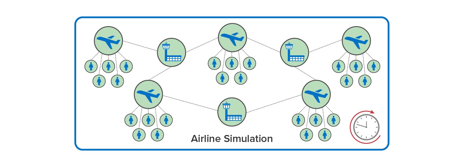 Image of airplanes, passengers, and airports as a digital twin simulation for an airline.